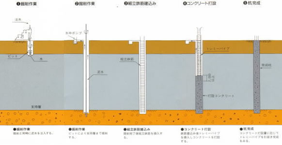 BH杭工法